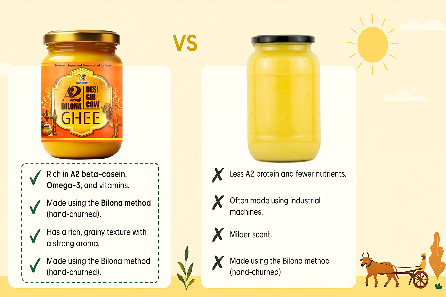 A2 Bilona Ghee VS Regular Ghee Comparison
